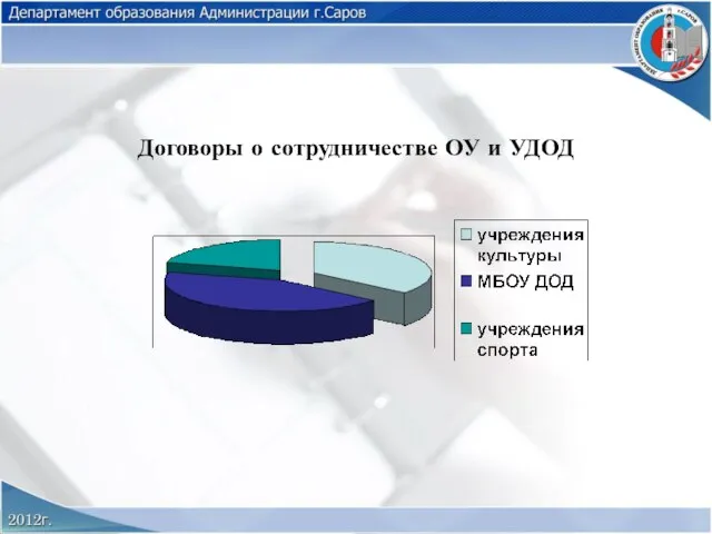 Договоры о сотрудничестве ОУ и УДОД