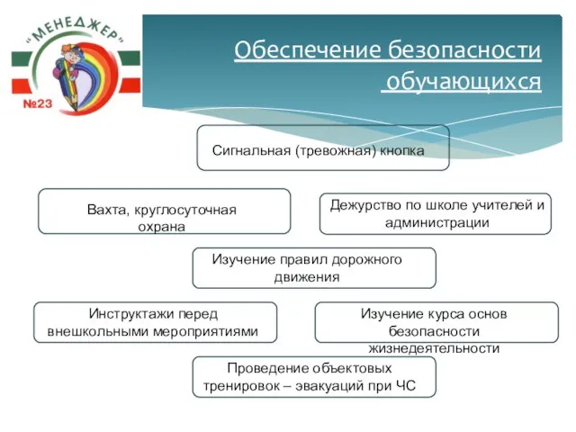 Обеспечение безопасности обучающихся Вахта, круглосуточная охрана Дежурство по школе учителей и администрации