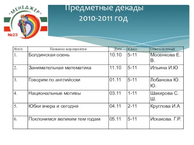 Предметные декады 2010-2011 год