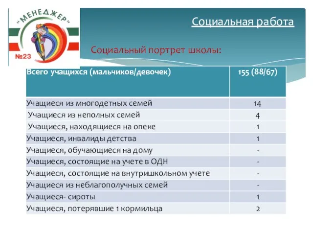 Социальный портрет школы: Социальная работа