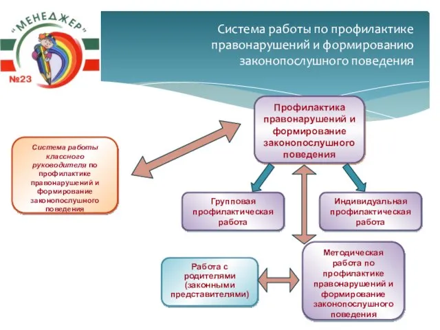 Система работы по профилактике правонарушений и формированию законопослушного поведения