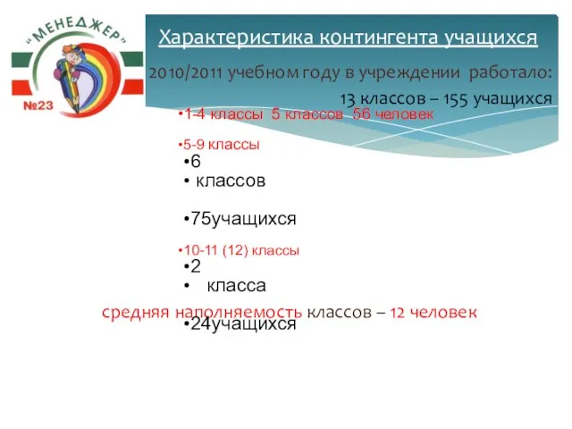 В 2010/2011 учебном году в учреждении работало: 13 классов – 155 учащихся