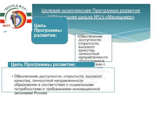 Целевая комплексная Программа развития НОУ средняя школа №23 «Менеджер» Цель Программы развития: