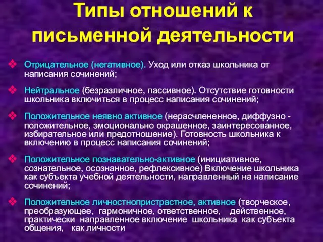 Типы отношений к письменной деятельности Отрицательное (негативное). Уход или отказ школьника от