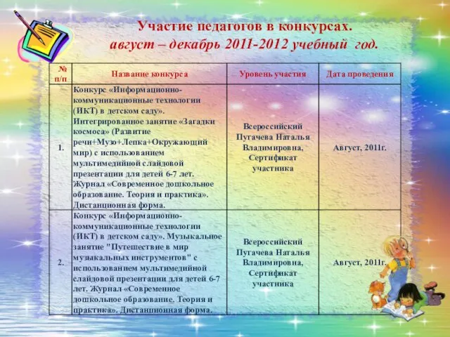 Участие педагогов в конкурсах. август – декабрь 2011-2012 учебный год.