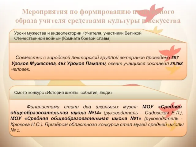 Мероприятия по формированию позитивного образа учителя средствами культуры и искусства Уроки мужества