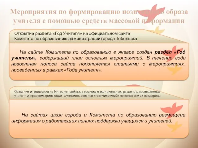 Мероприятия по формированию позитивного образа учителя с помощью средств массовой информации Открытие