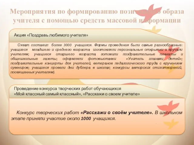 Мероприятия по формированию позитивного образа учителя с помощью средств массовой информации Акция