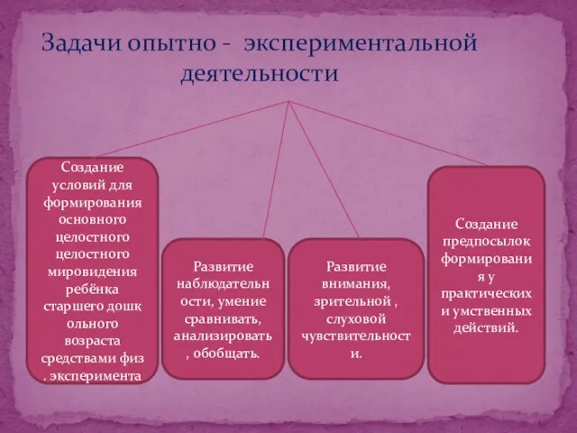 Задачи опытно - экспериментальной деятельности Создание условий для формирования основного целостного целостного