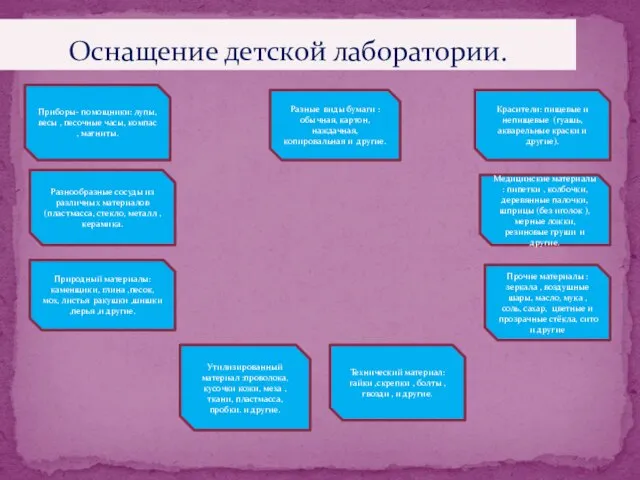 Оснащение детской лаборатории. Приборы- помощники: лупы, весы , песочные часы, компас ,