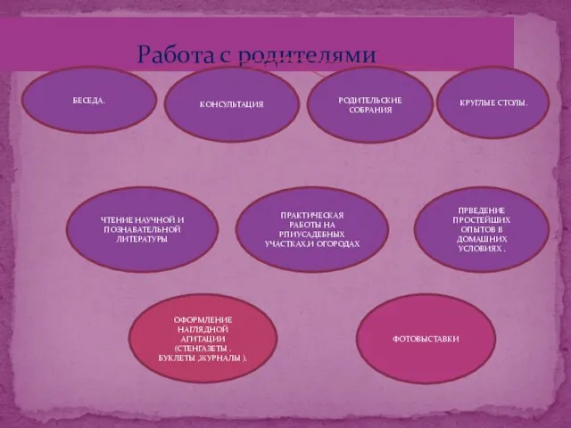 Работа с родителями БЕСЕДА. КОНСУЛЬТАЦИЯ РОДИТЕЛЬСКИЕ СОБРАНИЯ КРУГЛЫЕ СТОЛЫ. ЧТЕНИЕ НАУЧНОЙ И