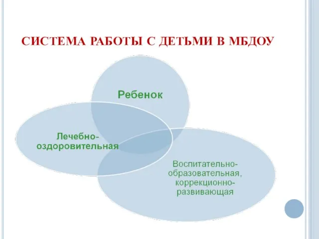 СИСТЕМА РАБОТЫ С ДЕТЬМИ В МБДОУ