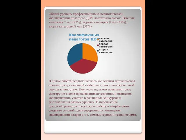 Общий уровень профессионально-педагогической квалификации педагогов ДОУ достаточно высок. Высшая категория 7 чел