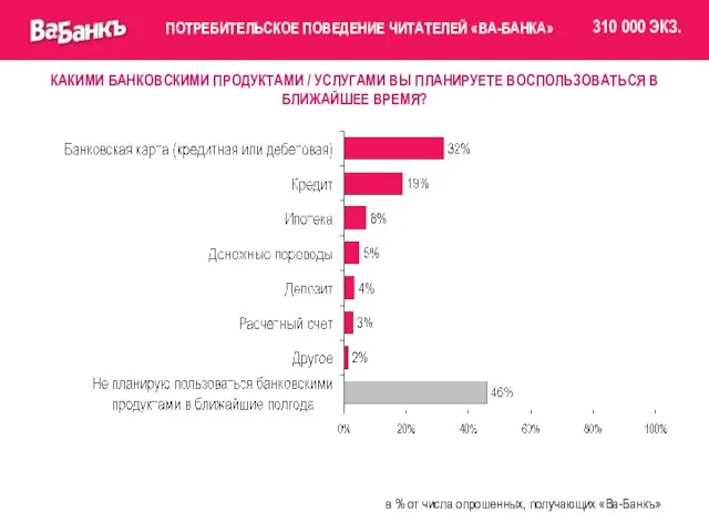 КАКИМИ БАНКОВСКИМИ ПРОДУКТАМИ / УСЛУГАМИ ВЫ ПЛАНИРУЕТЕ ВОСПОЛЬЗОВАТЬСЯ В БЛИЖАЙШЕЕ ВРЕМЯ? в