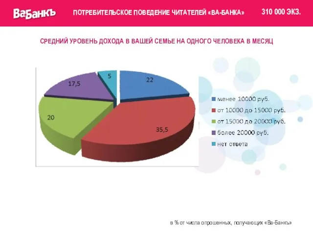 СРЕДНИЙ УРОВЕНЬ ДОХОДА В ВАШЕЙ СЕМЬЕ НА ОДНОГО ЧЕЛОВЕКА В МЕСЯЦ в