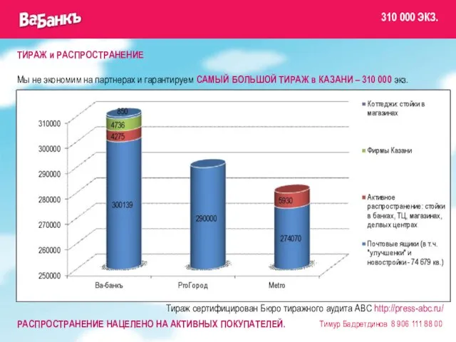 ТИРАЖ и РАСПРОСТРАНЕНИЕ Мы не экономим на партнерах и гарантируем САМЫЙ БОЛЬШОЙ