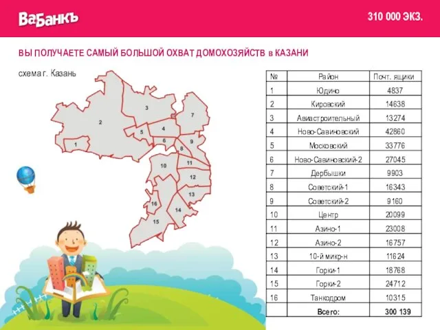 ВЫ ПОЛУЧАЕТЕ САМЫЙ БОЛЬШОЙ ОХВАТ ДОМОХОЗЯЙСТВ в КАЗАНИ схема г. Казань 310 000 ЭКЗ.