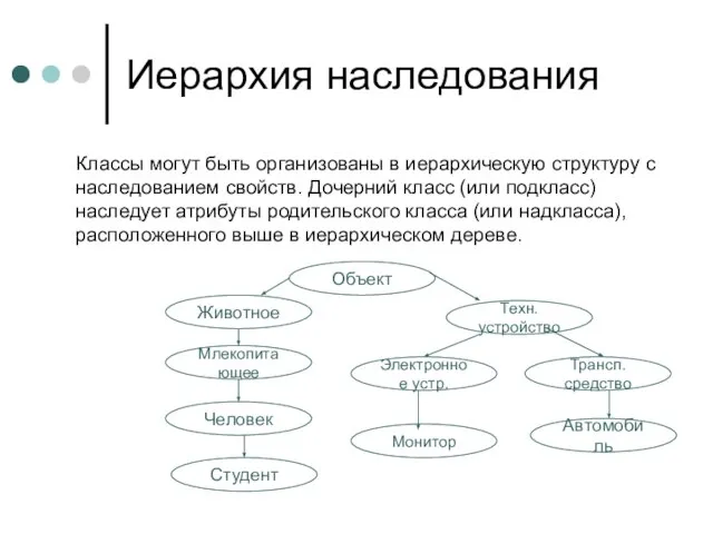 Иерархия наследования Классы могут быть организованы в иерархическую структуру с наследованием свойств.