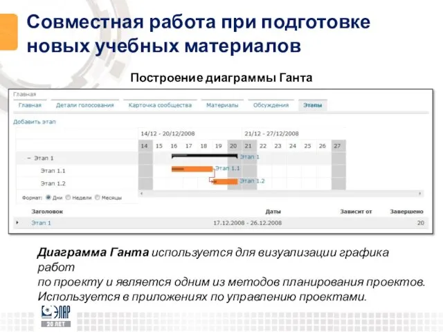 Совместная работа при подготовке новых учебных материалов Построение диаграммы Ганта Диаграмма Ганта