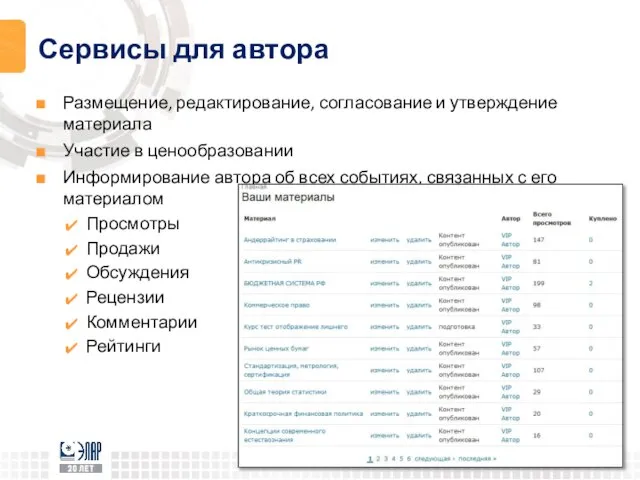 Сервисы для автора Размещение, редактирование, согласование и утверждение материала Участие в ценообразовании