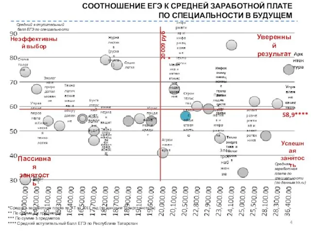 20 009 руб * *Средняя заработная плата по РТ за 2011 год