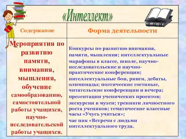 «Интеллект»