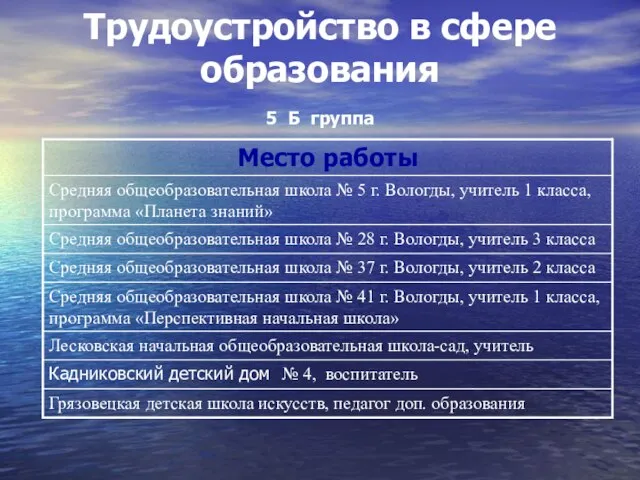 Трудоустройство в сфере образования 5 Б группа