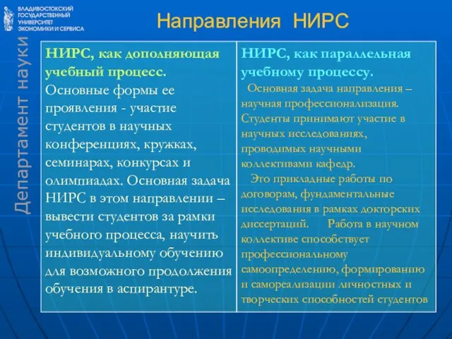 Направления НИРС НИРС, как дополняющая учебный процесс. Основные формы ее проявления -