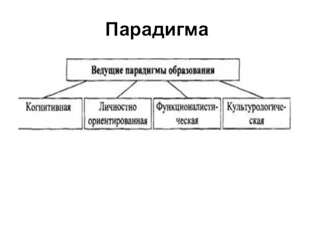 Парадигма