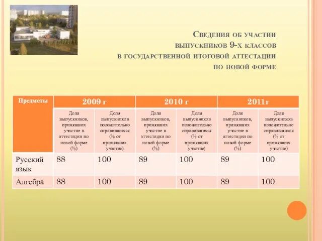 Сведения об участии выпускников 9-х классов в государственной итоговой аттестации по новой форме