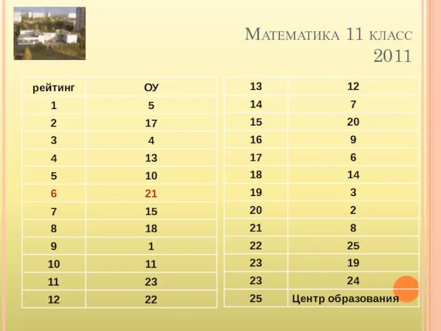 Математика 11 класс 2011