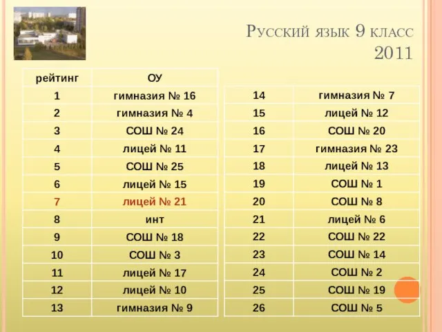 Русский язык 9 класс 2011