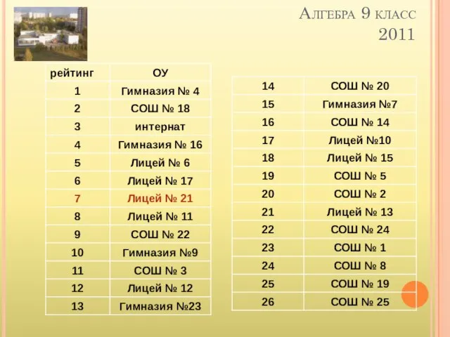 Алгебра 9 класс 2011