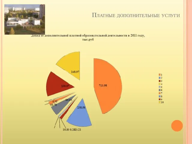 Платные дополнительные услуги