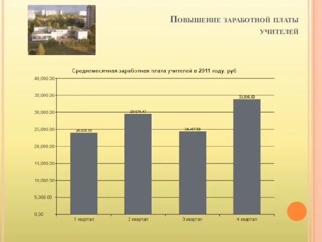 Повышение заработной платы учителей