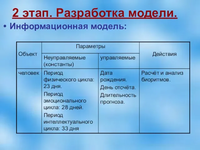 2 этап. Разработка модели. Информационная модель: