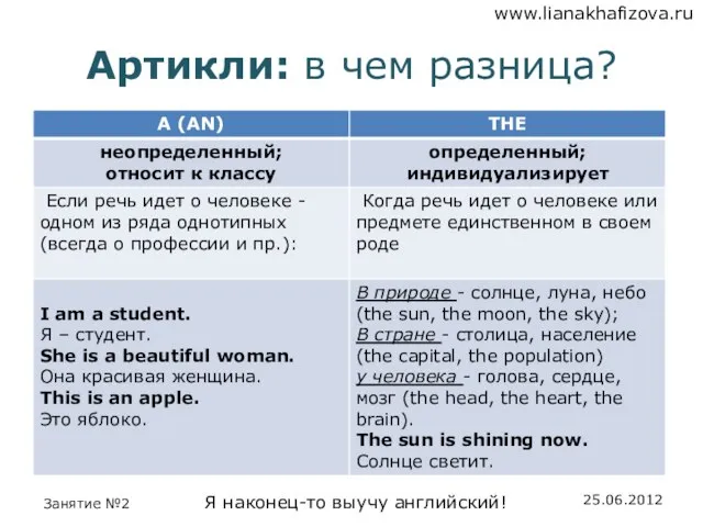 Артикли: в чем разница?