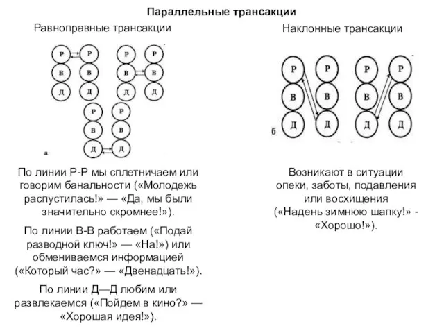 Равноправные трансакции Наклонные трансакции По линии Р-Р мы сплетничаем или говорим банальности