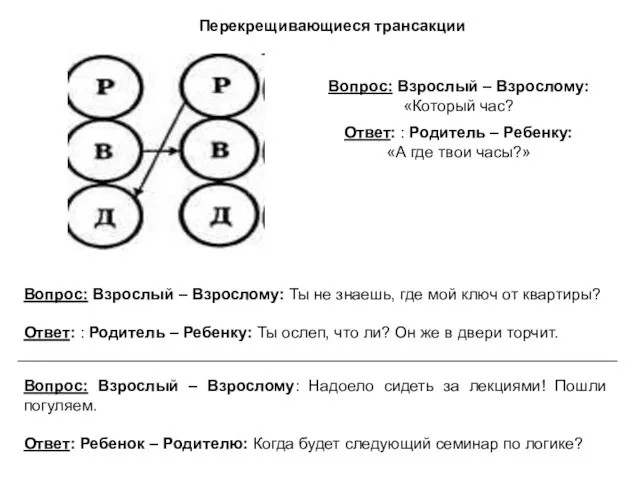 Перекрещивающиеся трансакции Вопрос: Взрослый – Взрослому: «Который час? Ответ: : Родитель –