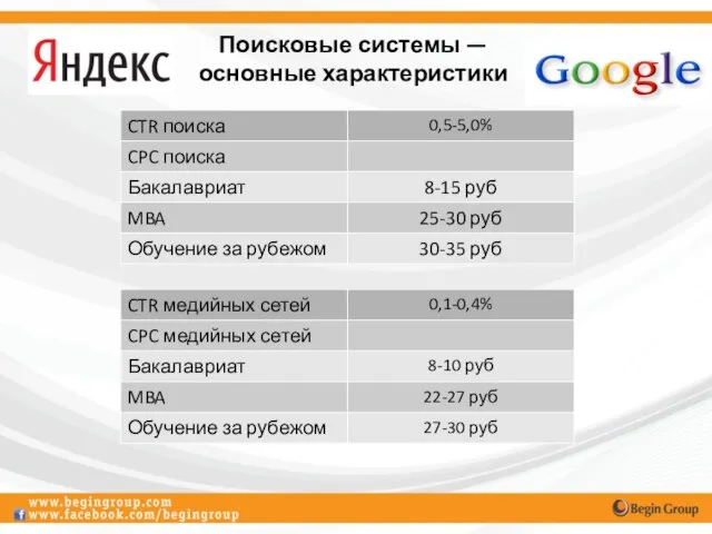 Поисковые системы — основные характеристики