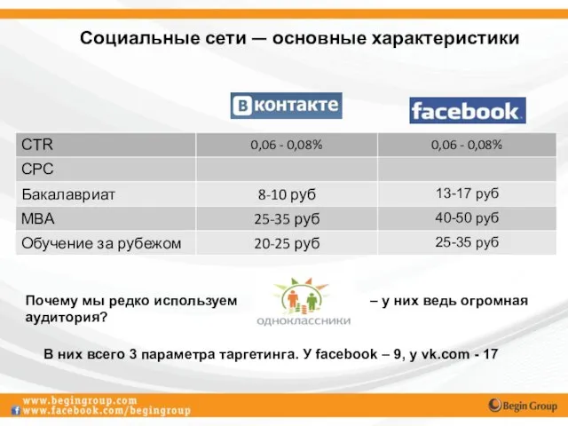 Социальные сети — основные характеристики Почему мы редко используем – у них