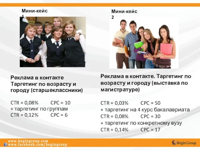 Реклама в контакте Таргетинг по возрасту и городу (старшеклассники) CTR = 0,08%