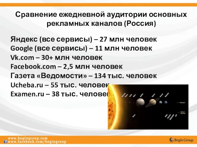 Сравнение ежедневной аудитории основных рекламных каналов (Россия) Яндекс (все сервисы) – 27