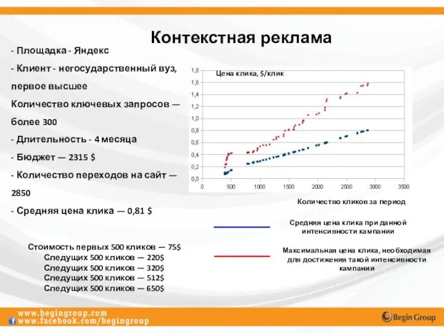 Контекстная реклама - Площадка - Яндекс - Клиент - негосударственный вуз, первое