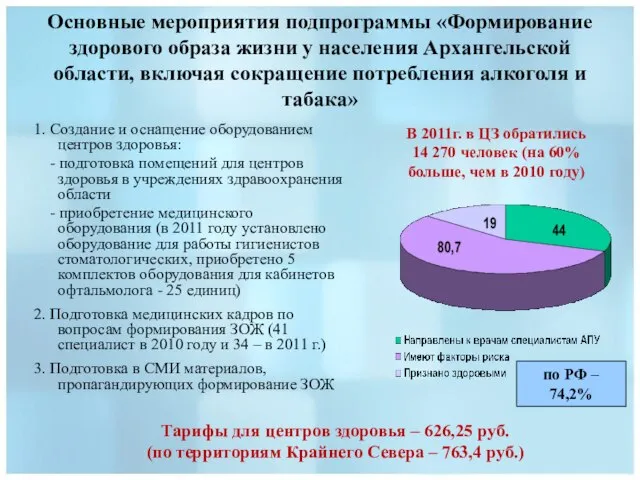 Основные мероприятия подпрограммы «Формирование здорового образа жизни у населения Архангельской области, включая