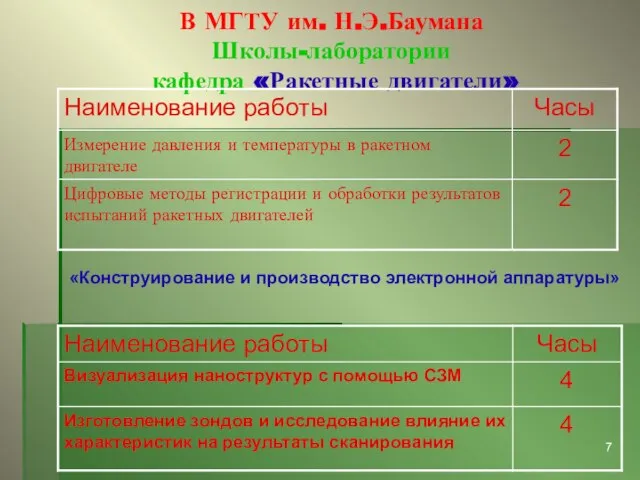 В МГТУ им. Н.Э.Баумана Школы-лаборатории кафедра «Ракетные двигатели» «Конструирование и производство электронной аппаратуры»