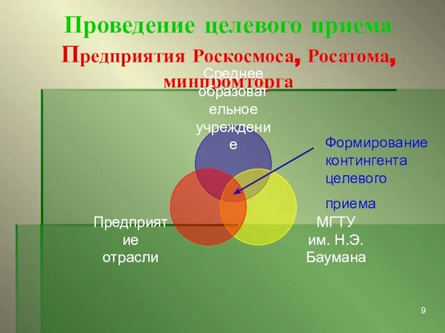 Проведение целевого приема Предприятия Роскосмоса, Росатома, минпромторга Формирование контингента целевого приема