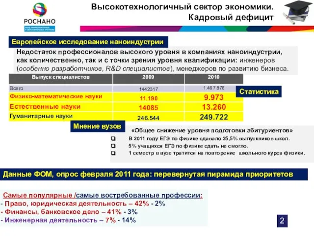 Высокотехнологичный сектор экономики. Кадровый дефицит Недостаток профессионалов высокого уровня в компаниях наноиндустрии,