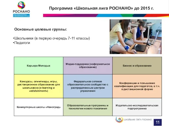 Программа «Школьная лига РОСНАНО» до 2015 г. Основные целевые группы: Школьники (в