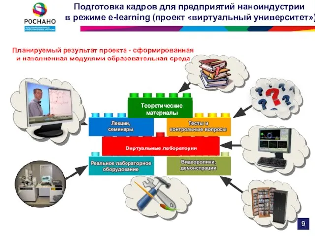 Подготовка кадров для предприятий наноиндустрии в режиме e-learning (проект «виртуальный университет») Планируемый